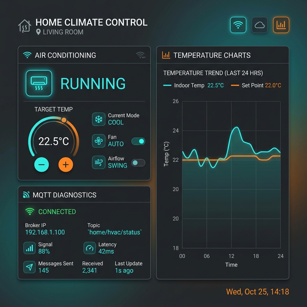 Gree Airco Local MQTT Bridge